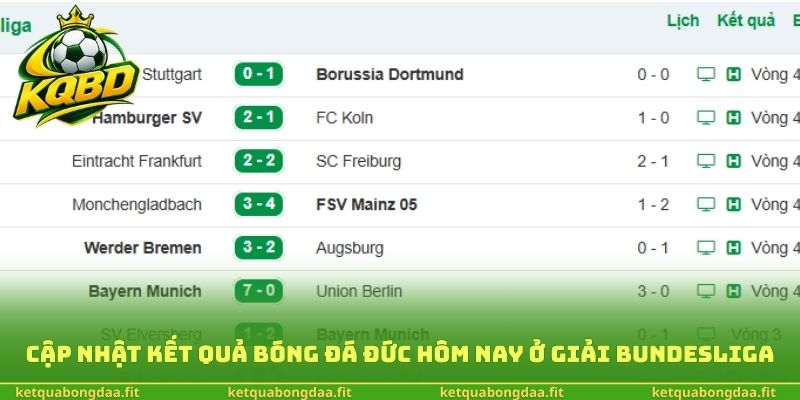 Cập nhật kết quả bóng đá Đức hôm nay ở giải Bundesliga