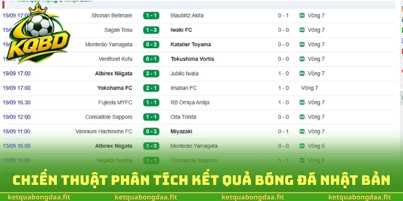Chiến thuật sử dụng để phân tích kết quả bóng đá Nhật Bản