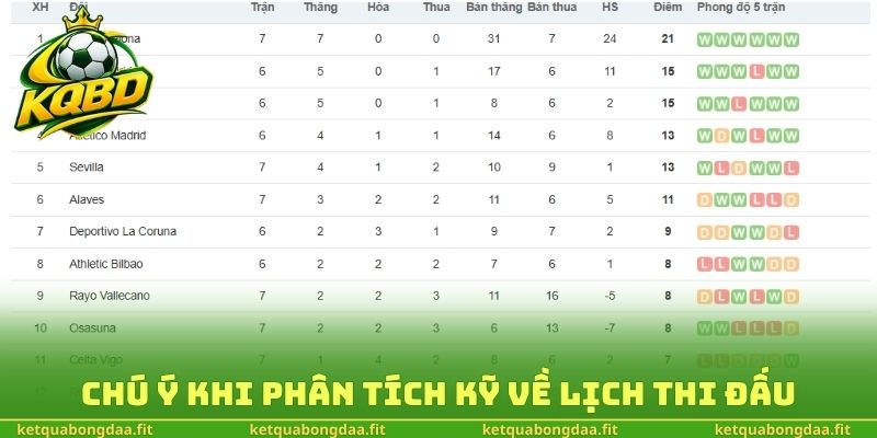 Chú ý khi phân tích kỹ về lịch thi đấu