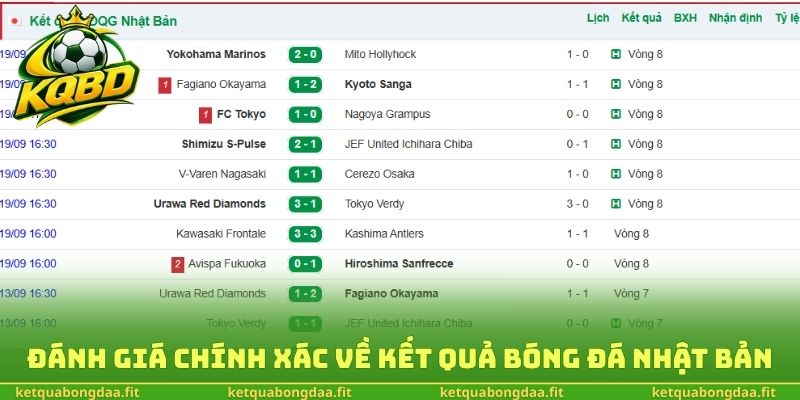 Đánh giá chính xác về kết quả bóng đá Nhật Bản