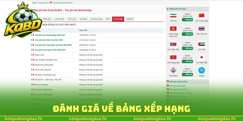 Đánh giá về bảng xếp hạng