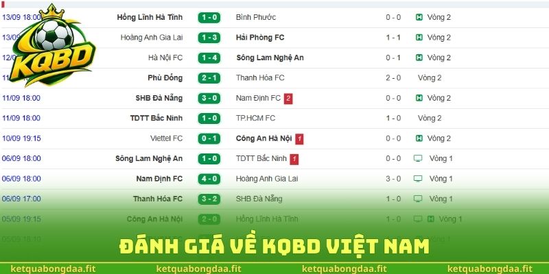 Đánh giá về kqbd Việt Nam