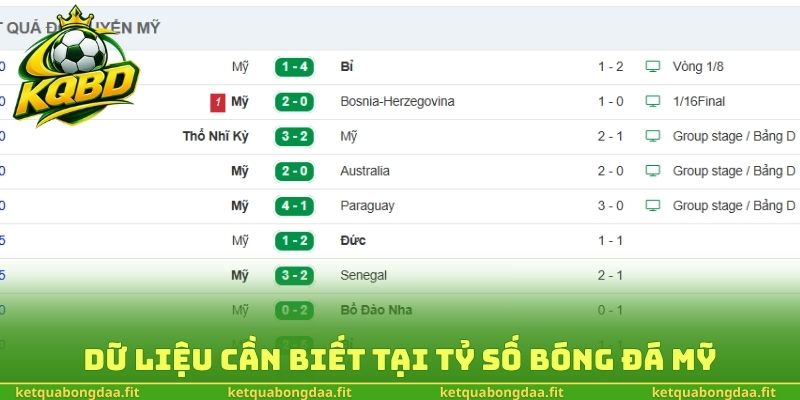Dữ liệu cần biết tại tỷ số bóng đá Mỹ
