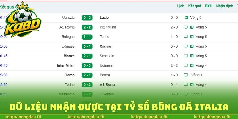 Dữ liệu nhận được tại tỷ số bóng đá Italia