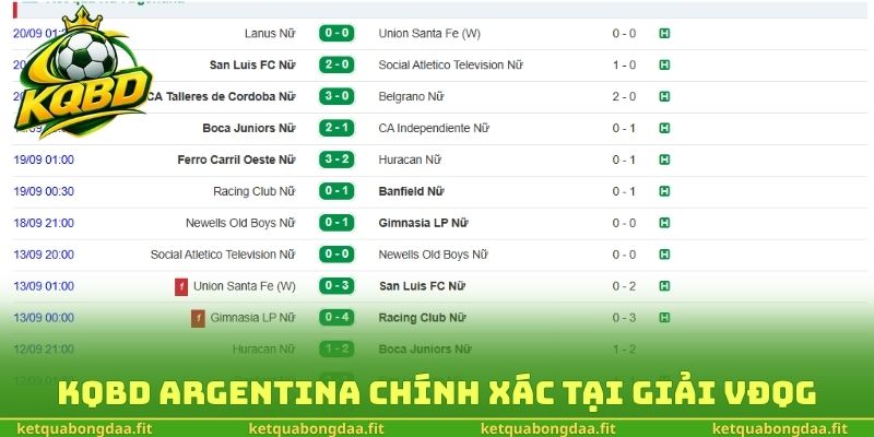 Kqbd Argentina chính xác tại giải VĐQG