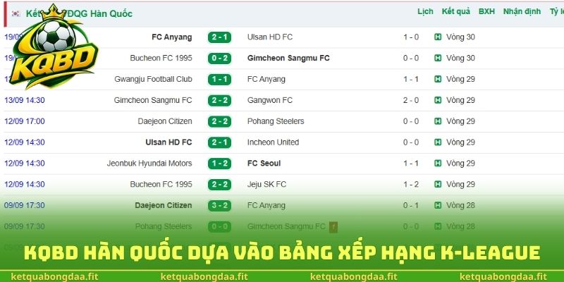 KQBD Hàn Quốc dựa vào bảng xếp hạng K-League 2026