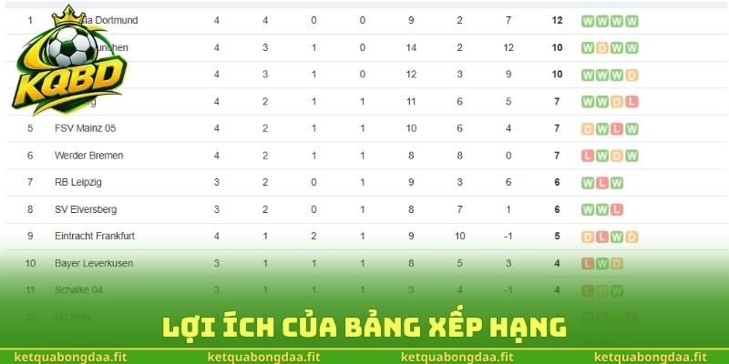 Lợi ích của bảng xếp hạng