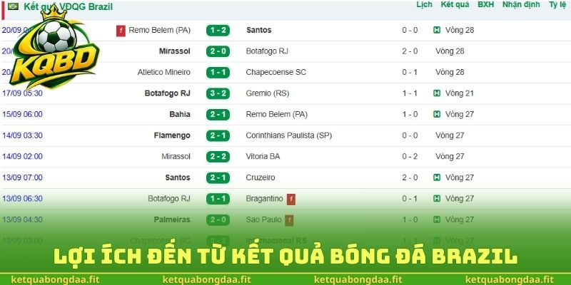 Lợi ích đến từ kết quả bóng đá Brazil