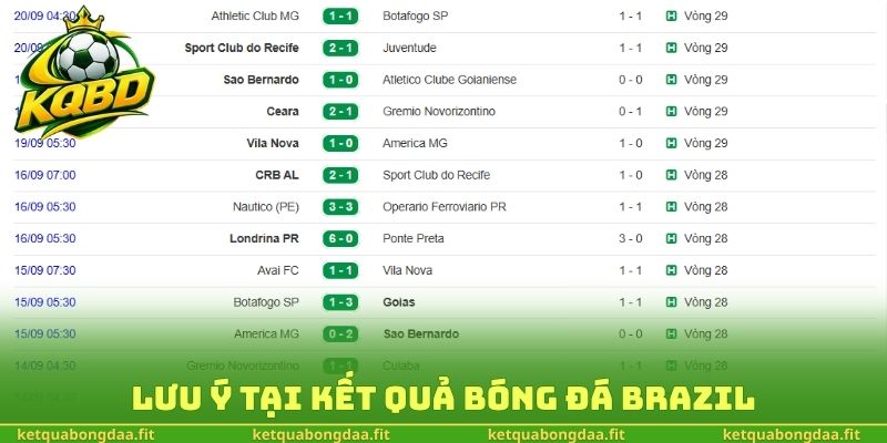 Lưu ý tại kết quả bóng đá Brazil