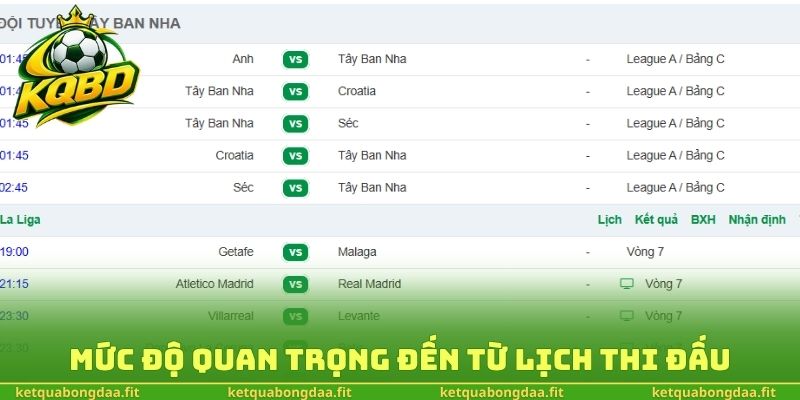 Mức độ quan trọng đến từ lịch thi đấu