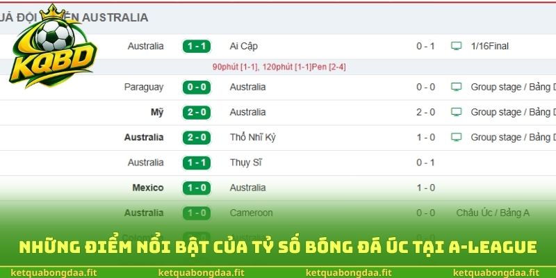 Những điểm nổi bật của tỷ số bóng đá Úc tại A-League