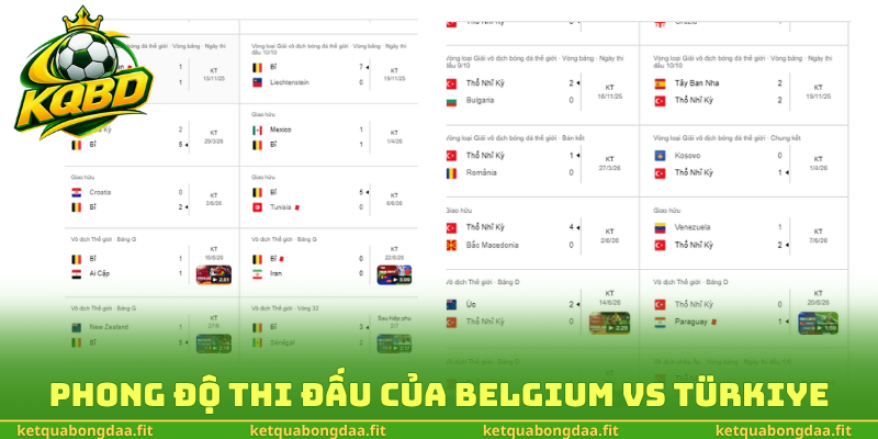 Phong độ thi đấu của Belgium vs Türkiye