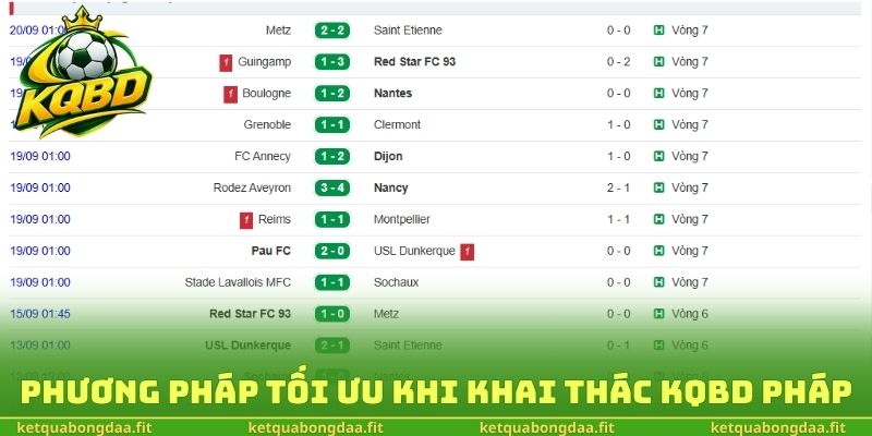 Phương pháp tối ưu khi khai thác KQBD Pháp tại hệ thống