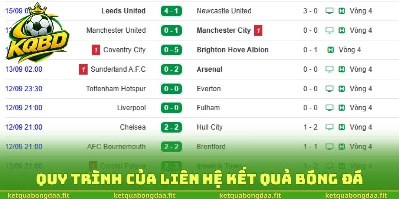Quy trình của liên hệ kết quả bóng đá