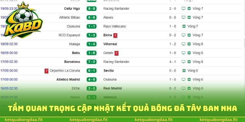 Tầm quan trọng cập nhật kết quả bóng đá Tây Ban Nha