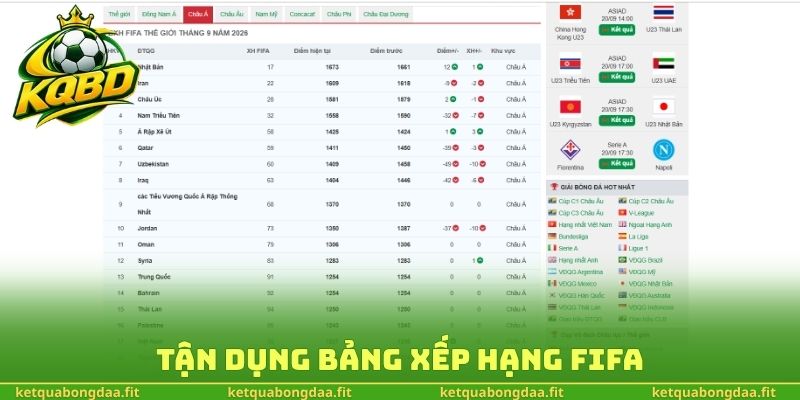 Tận dụng bảng xếp hạng FIFA