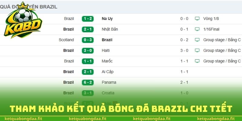 Tham khảo kết quả bóng đá Brazil chi tiết