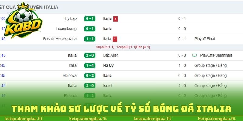 Tham khảo sơ lược về tỷ số bóng đá Italia
