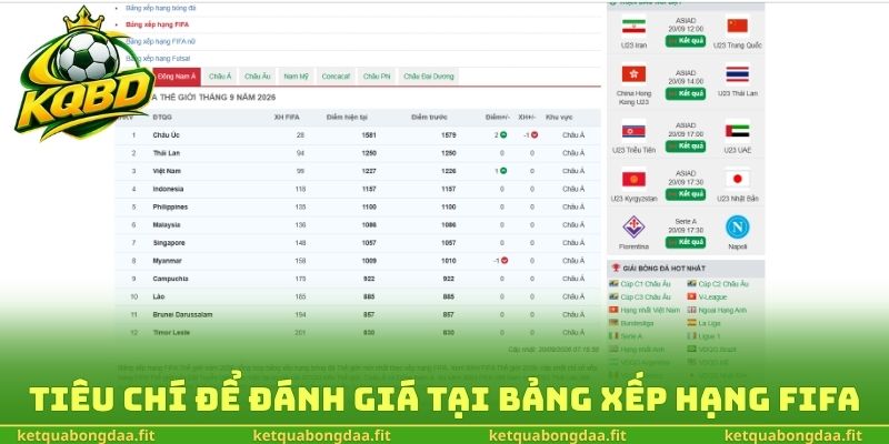 Tiêu chí để đánh giá tại bảng xếp hạng FIFA