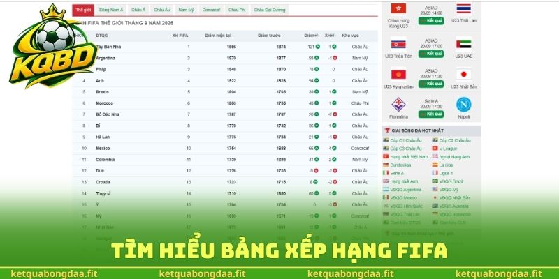 Tìm hiểu bảng xếp hạng FIFA