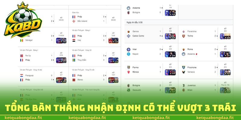 Tổng bàn thắng chuyên gia nhận định có thể vượt 3 trái