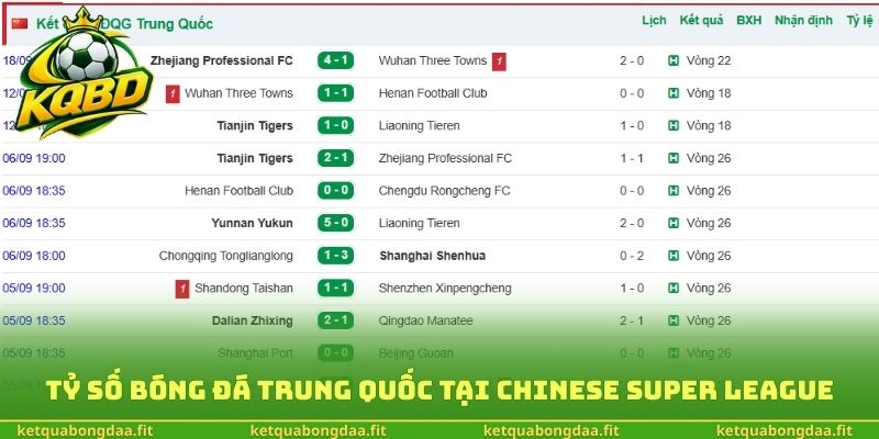 Tỷ số bóng đá Trung Quốc tại giải VĐQG Chinese Super League