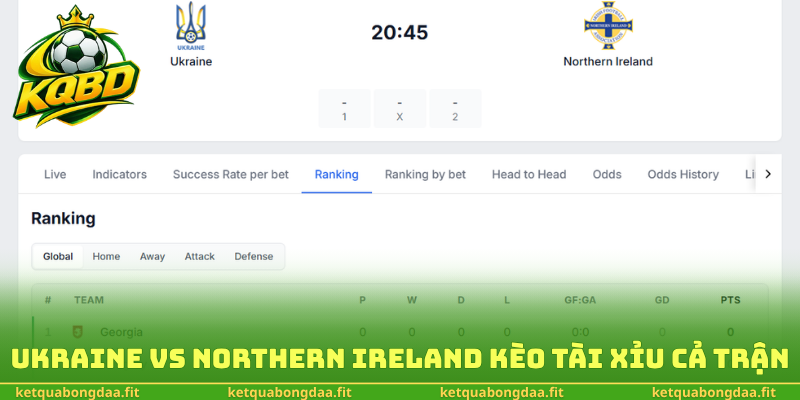 Ukraine vs Northern Ireland kèo tài xỉu cả trận