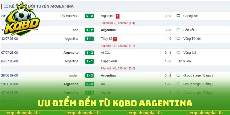 Ưu điểm đến từ kqbd Argentina